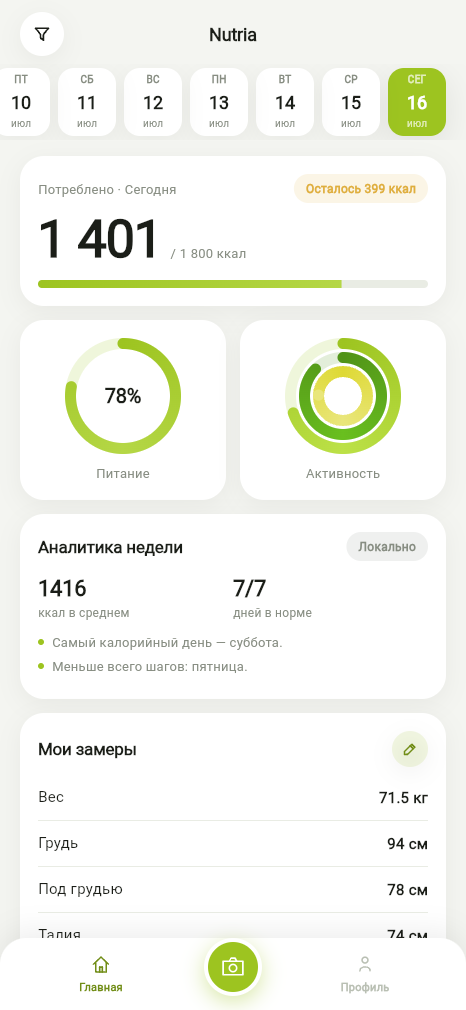 Всё за день на одном экране
